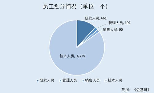 元道通信 共享萬億市場，業務與新技術深度融合凸顯競爭優勢