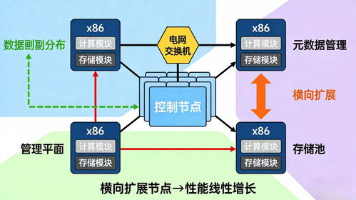 服務器、存儲與網絡核心知識全解析 構建穩(wěn)定高效的網絡技術服務基石