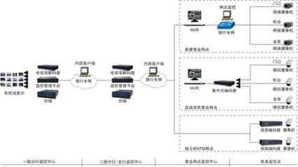 昆明弱電工程與自動化控制設(shè)備 鼎智科技全程護(hù)航