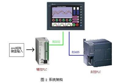 基于臺達(dá)機電產(chǎn)品的智能防爆組合開關(guān)解決方案