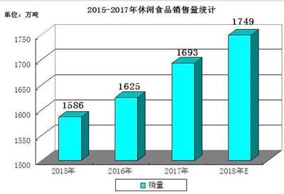 百事收購(gòu)百草味，洞見(jiàn)2020休閑食品市場(chǎng)前景與銷售趨勢(shì)